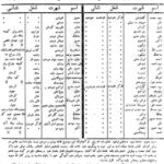 بازنشر| کودتای ۲۸ مرداد به روایت شاهدان کرمانی 4 اعلامیه شهربانی کرمان